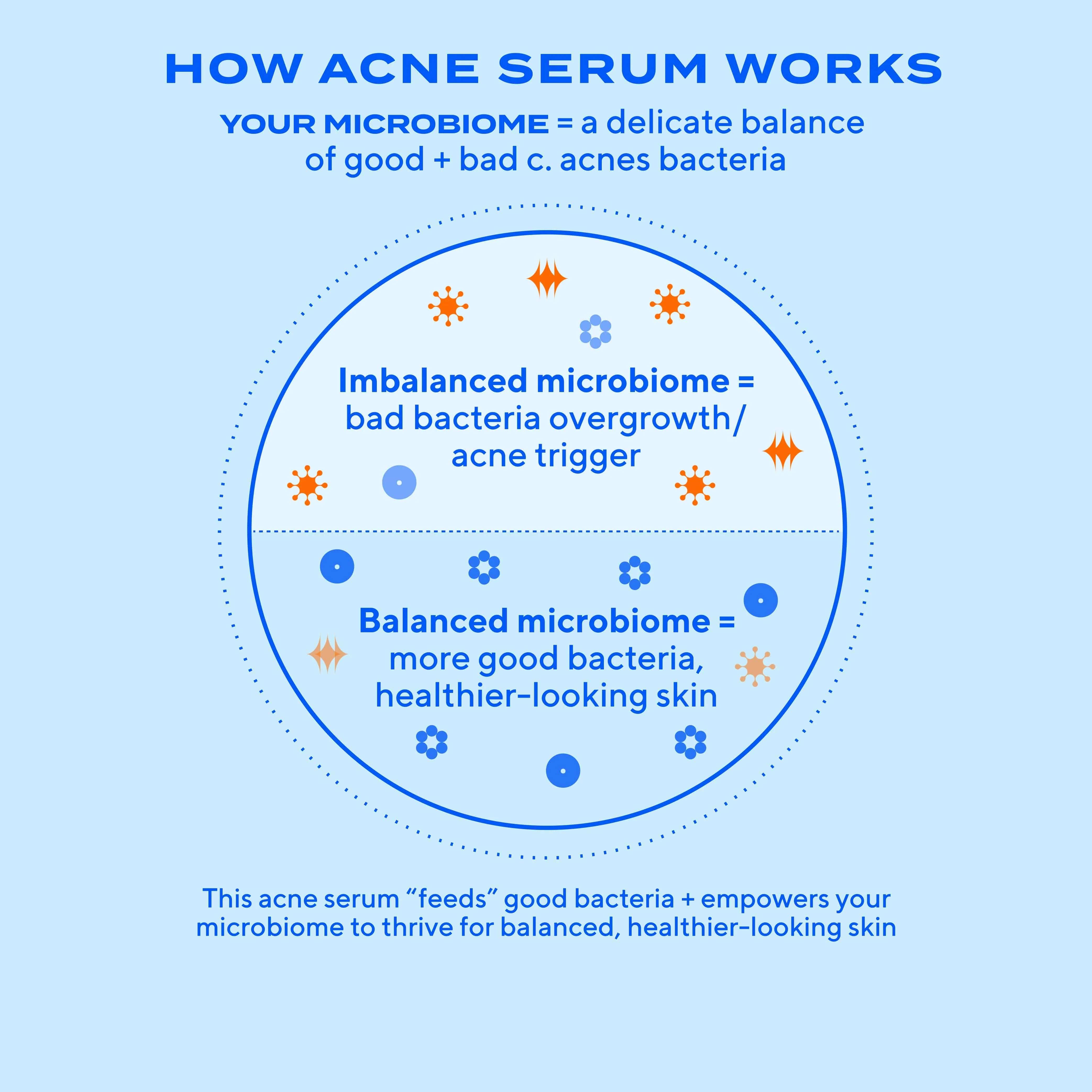 Murad Biome-Balancing Clear & Prevent Acne Treatment Serum