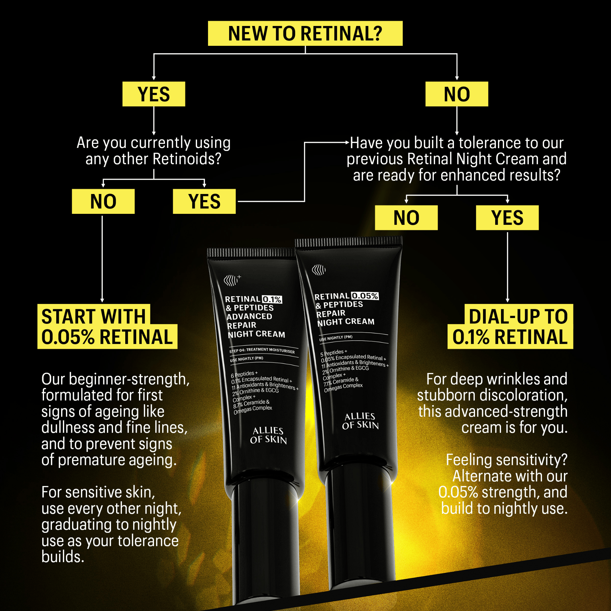 Allies of Skin Retinal 0.05% & Peptides Repair Night Cream