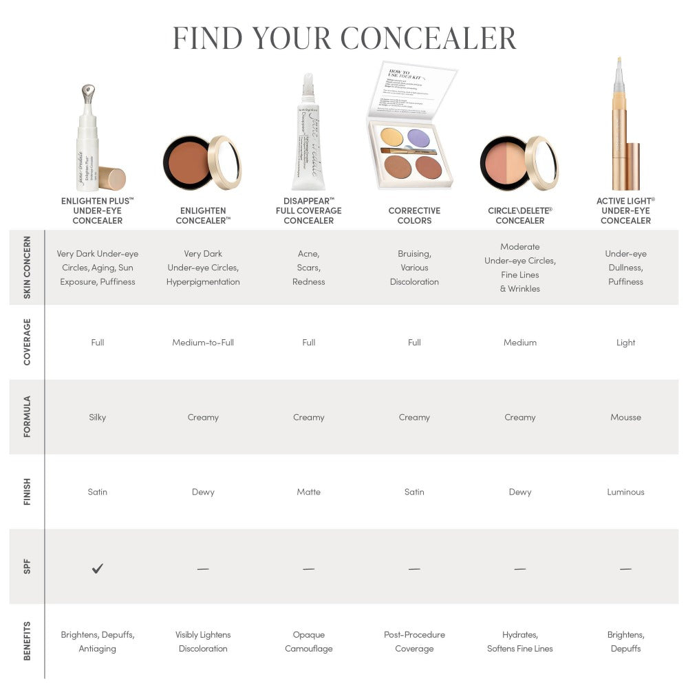 Jane Iredale Enlighten Concealer™
