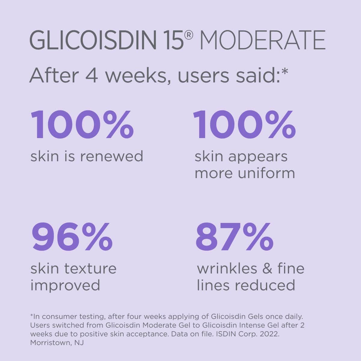 ISDIN ISDINCEUTICS Glicoisdin 15 Moderate Exfoliating Glycolic Acid Face Gel