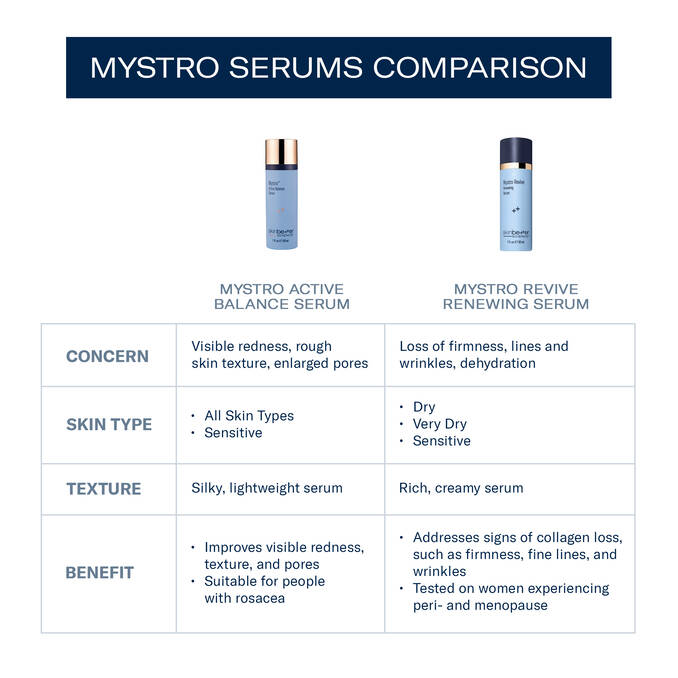 Skinbetter® Mystro Revive Renewing Serum - 0.5 fl. oz. / 15ml
