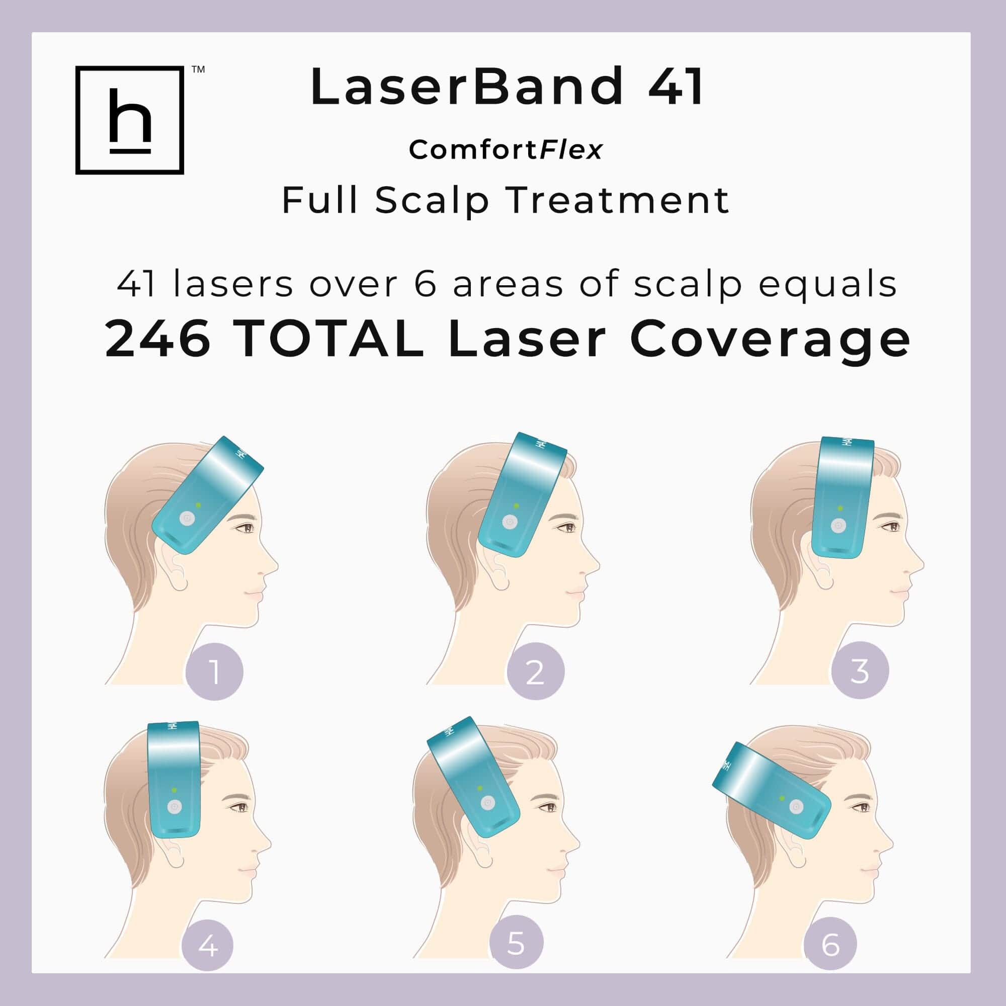 Hairmax Laser Band 41 ComfortFlex Hair Growth Device