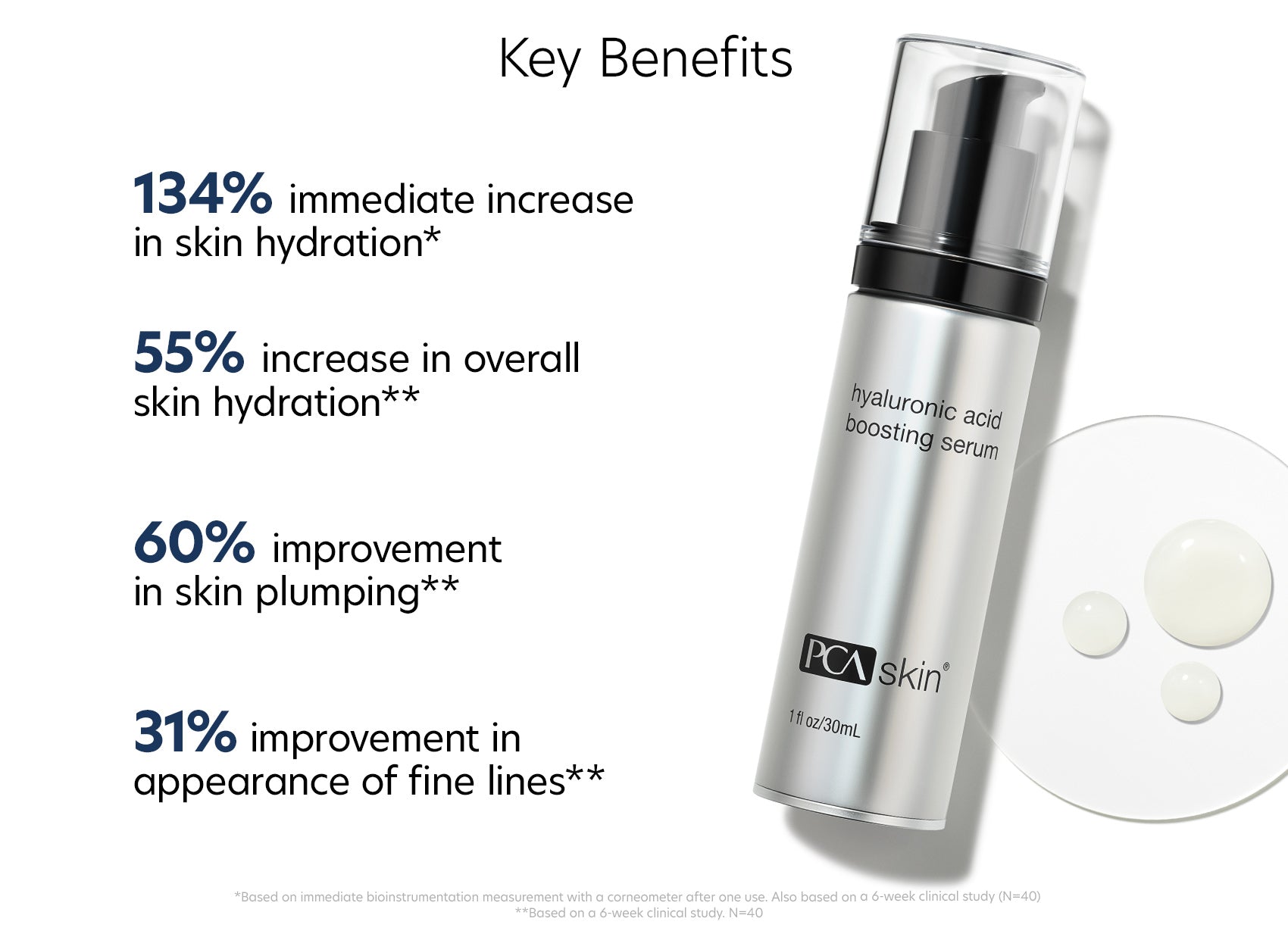 PCA Skin® Hyaluronic Acid Boosting Serum - 3fl oz
