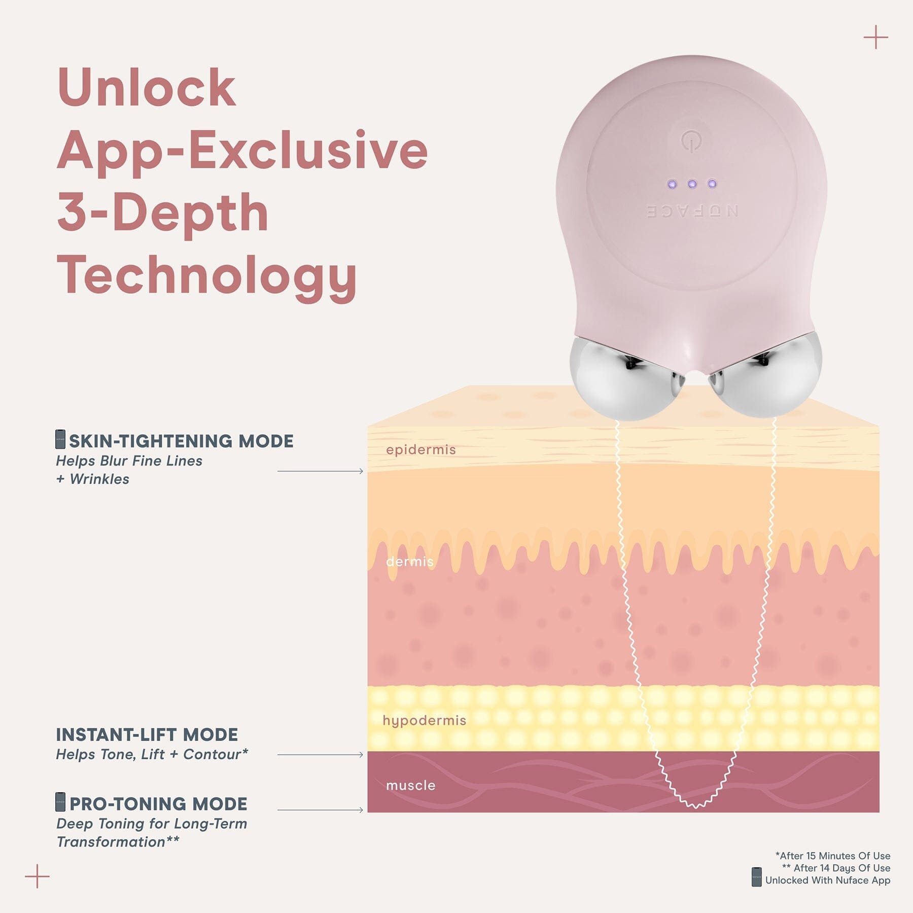NuFACE MINI+ Starter Kit in Sandy Rose