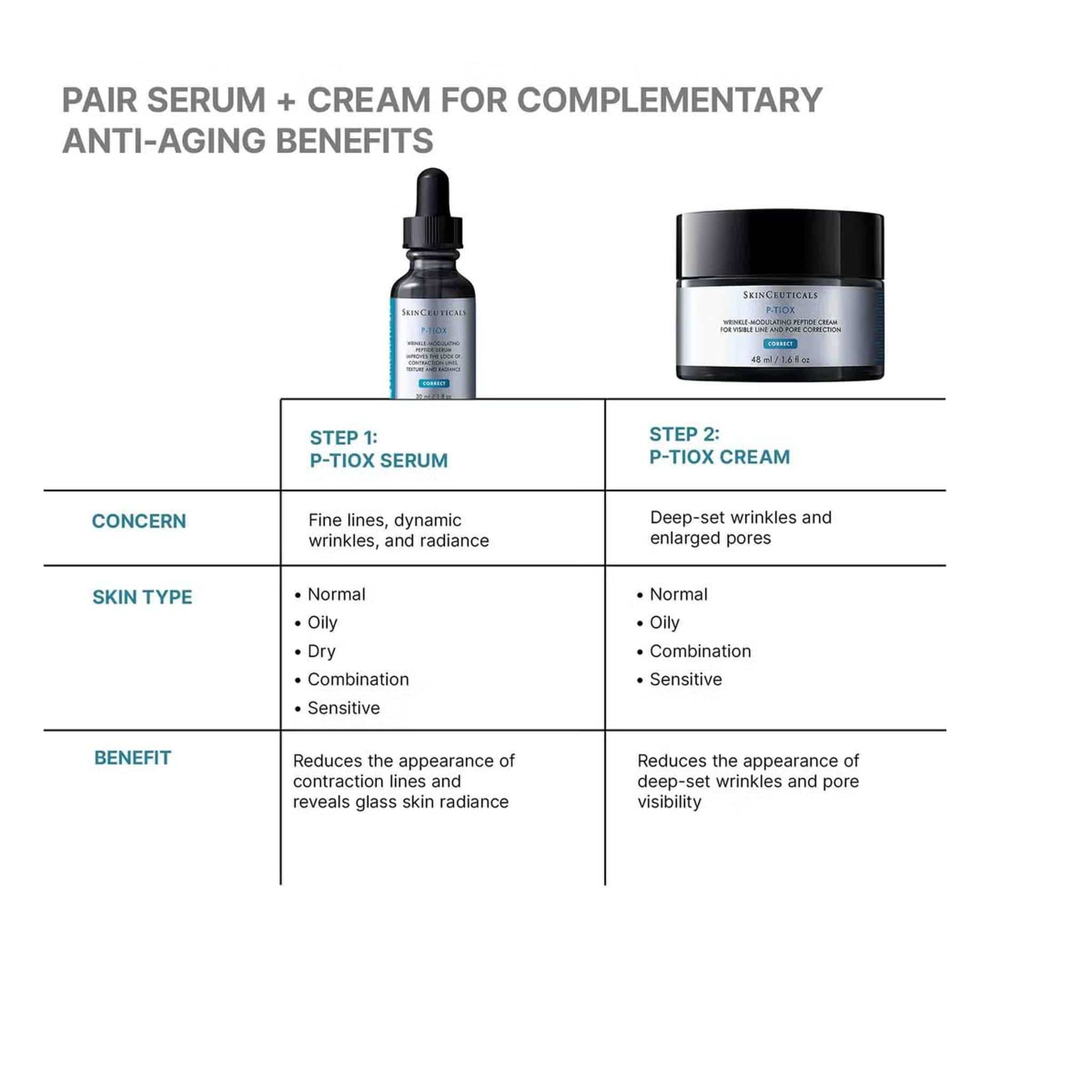 SkinCeuticals P-TIOX Peptide Power Duo