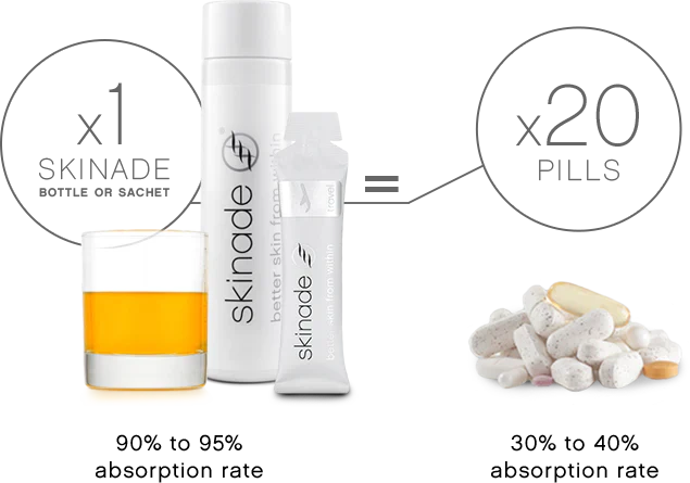Skinade Better Skin From Within (Bottles) - 30 Day