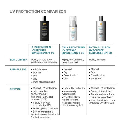SkinCeuticals Future Mineral UV Defense Sunscreen SPF 50 - 50 ml / 1.7 fl oz.
