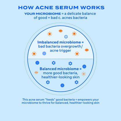 Murad Biome-Balancing Clear & Prevent Acne Treatment Serum