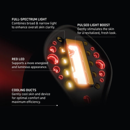 FOREO FAQ 502 Red Light Therapy