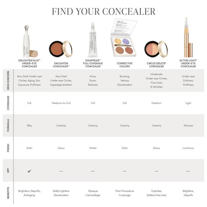 Jane Iredale Circle\Delete® Concealer