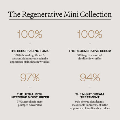 Eighth Day The Regenerative Mini Collection