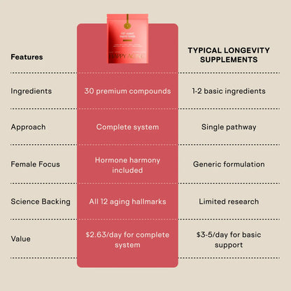 Happy Aging NAD+ Advanced Longevity Formula