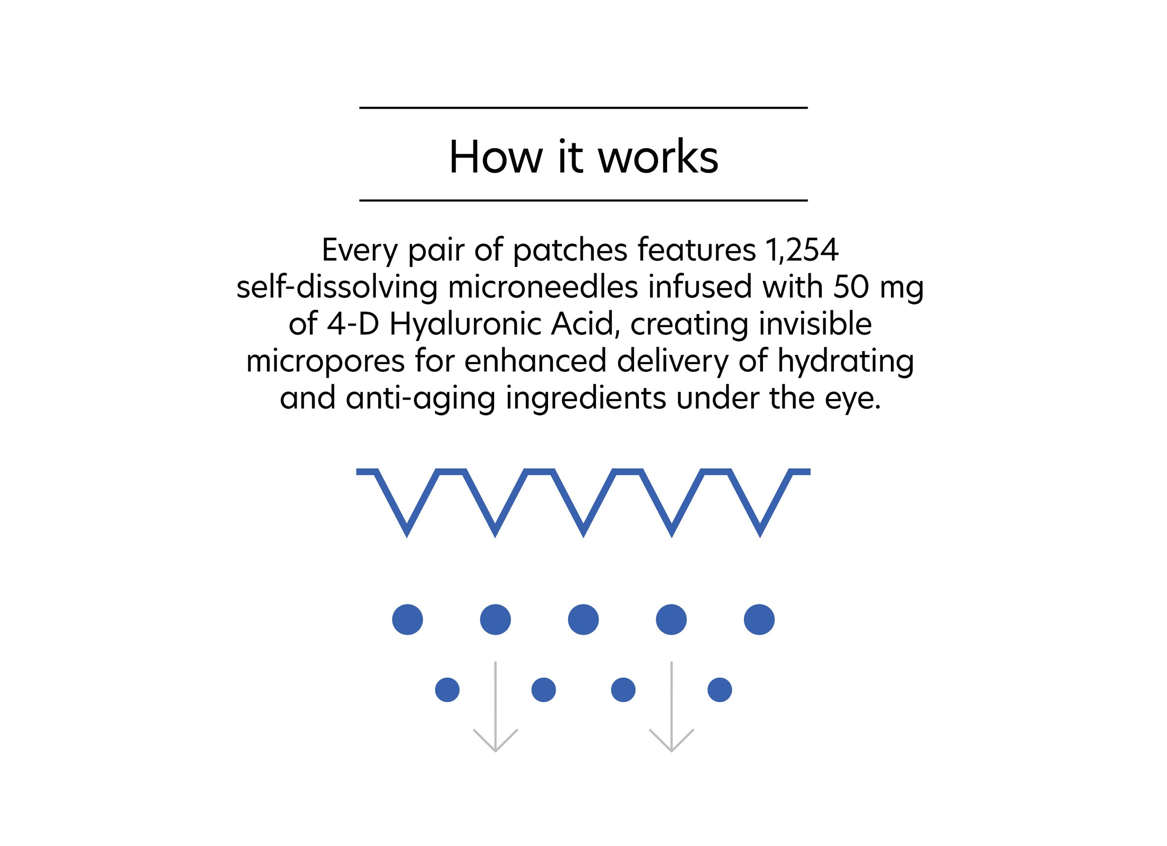 PCA Skin® Hyaluronic Acid Microneedle Eye Patches