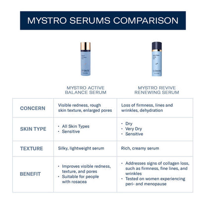Skinbetter® Mystro Revive Renewing Serum - 0.5 fl. oz. / 15ml