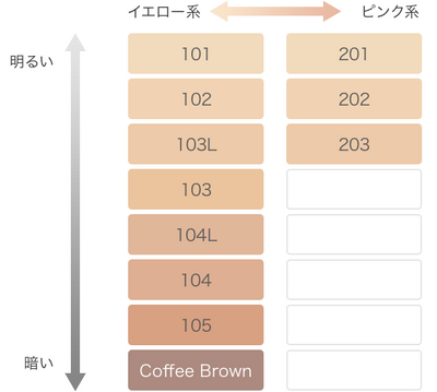 RMK Creamy Foundation EX 30g #101 #102