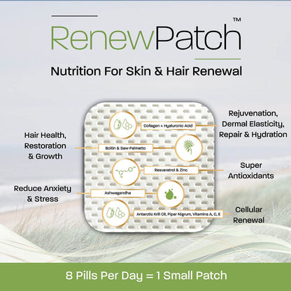 ProPatch+ RenewPatch Topical Anti-aging Supplement Patch