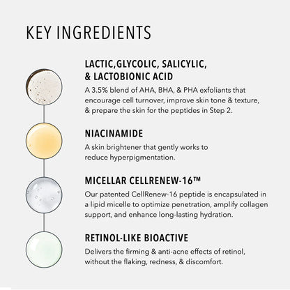 HydroPeptide Resurface and Repair Peptide Pads