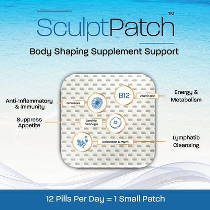 ProPatch+ SculptPatch Topical Body Shaping Supplement Patch