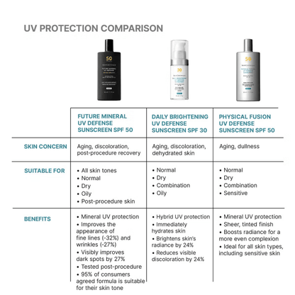SkinCeuticals Future Mineral UV Defense Sunscreen SPF 50