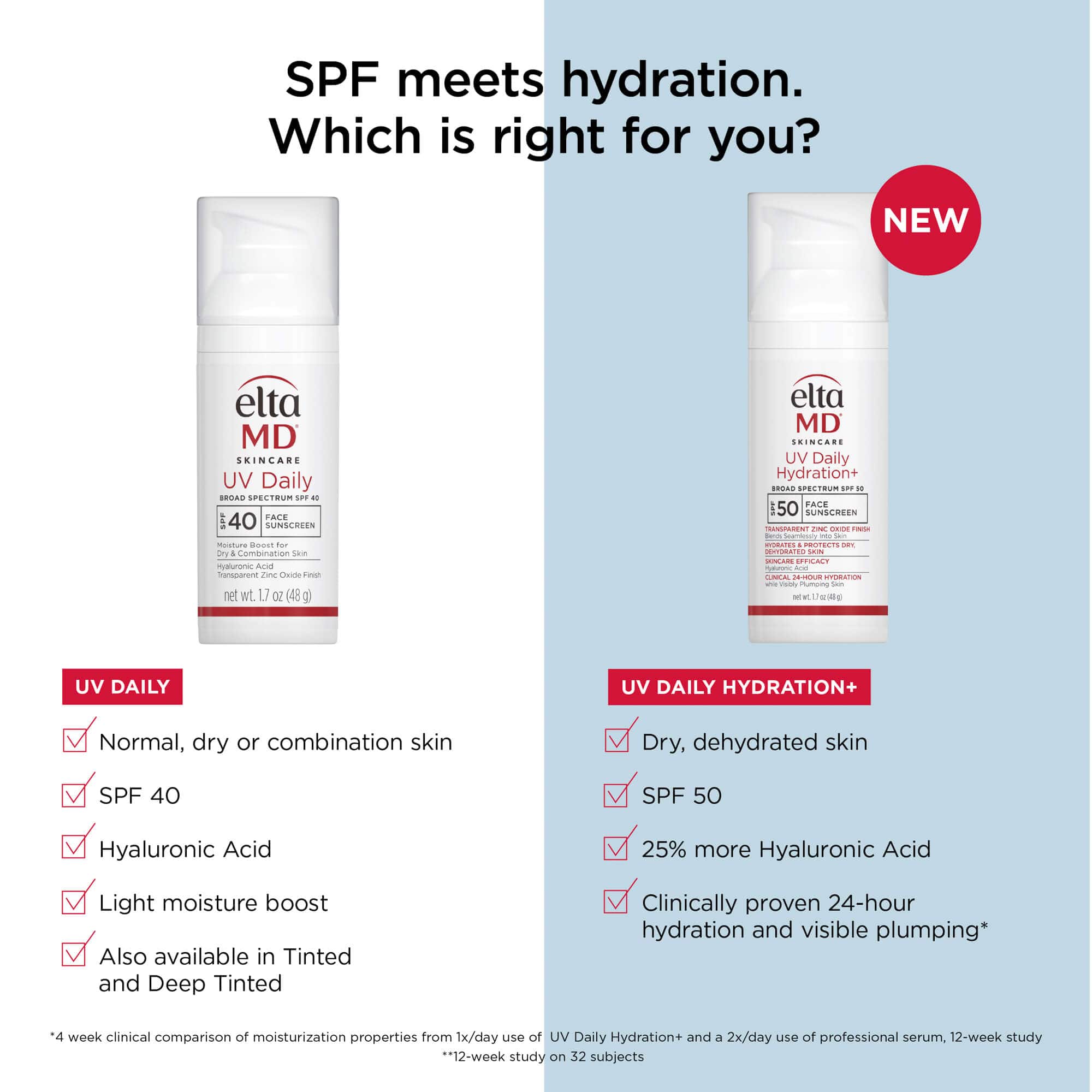 EltaMD UV Daily Hydration+ Broad Spectrum SPF 50