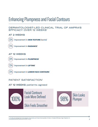 Skinbetter® Better  Ampra Volumizing Macro HA Serum - 1 fl. oz. / 30ml