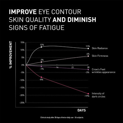 Filorga NCEF - REVITALIZE Eyes Brightening Eye Cream