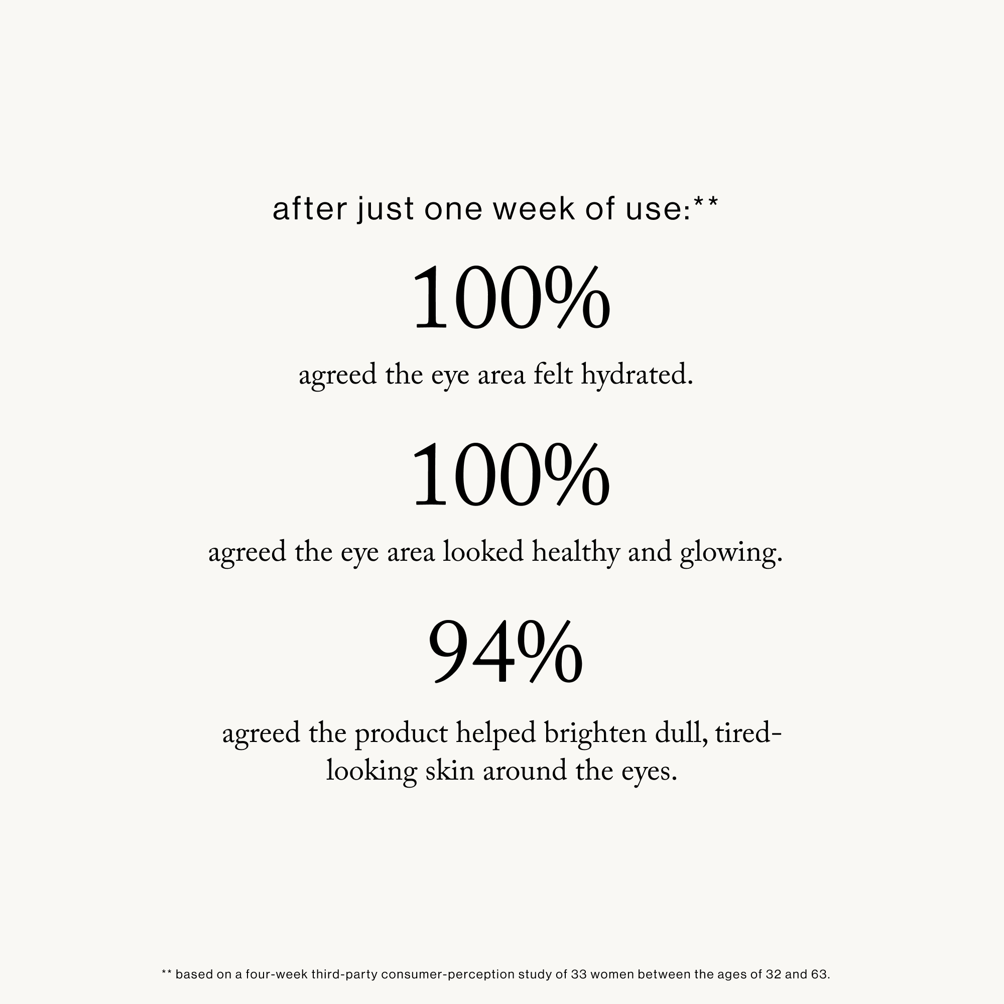 goop beauty Vita-C Brightening Eye Cream