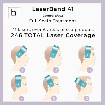 Hairmax Laser Band 41 ComfortFlex Hair Growth Device