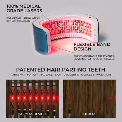 Hairmax Laser Band 82 Comfort Flex Hair Growth Device