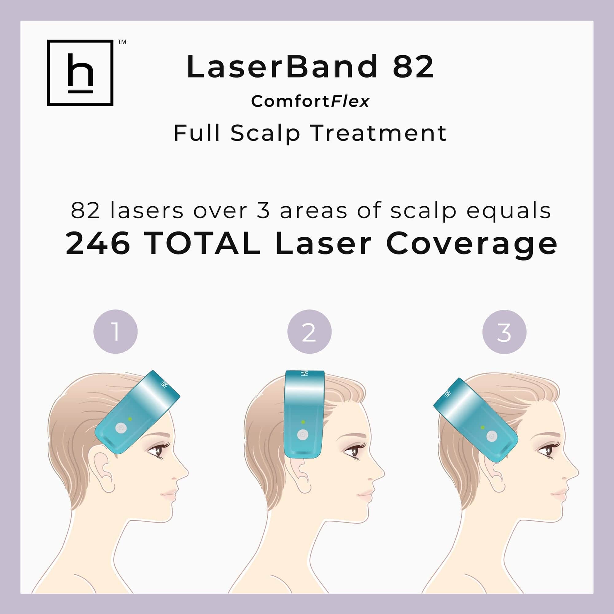 Hairmax Laser Band 82 Comfort Flex Hair Growth Device