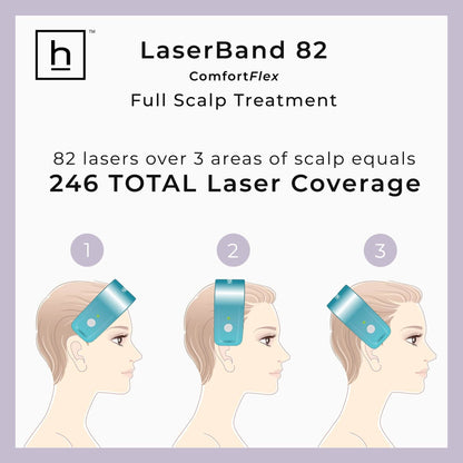 Hairmax Laser Band 82 Comfort Flex Hair Growth Device
