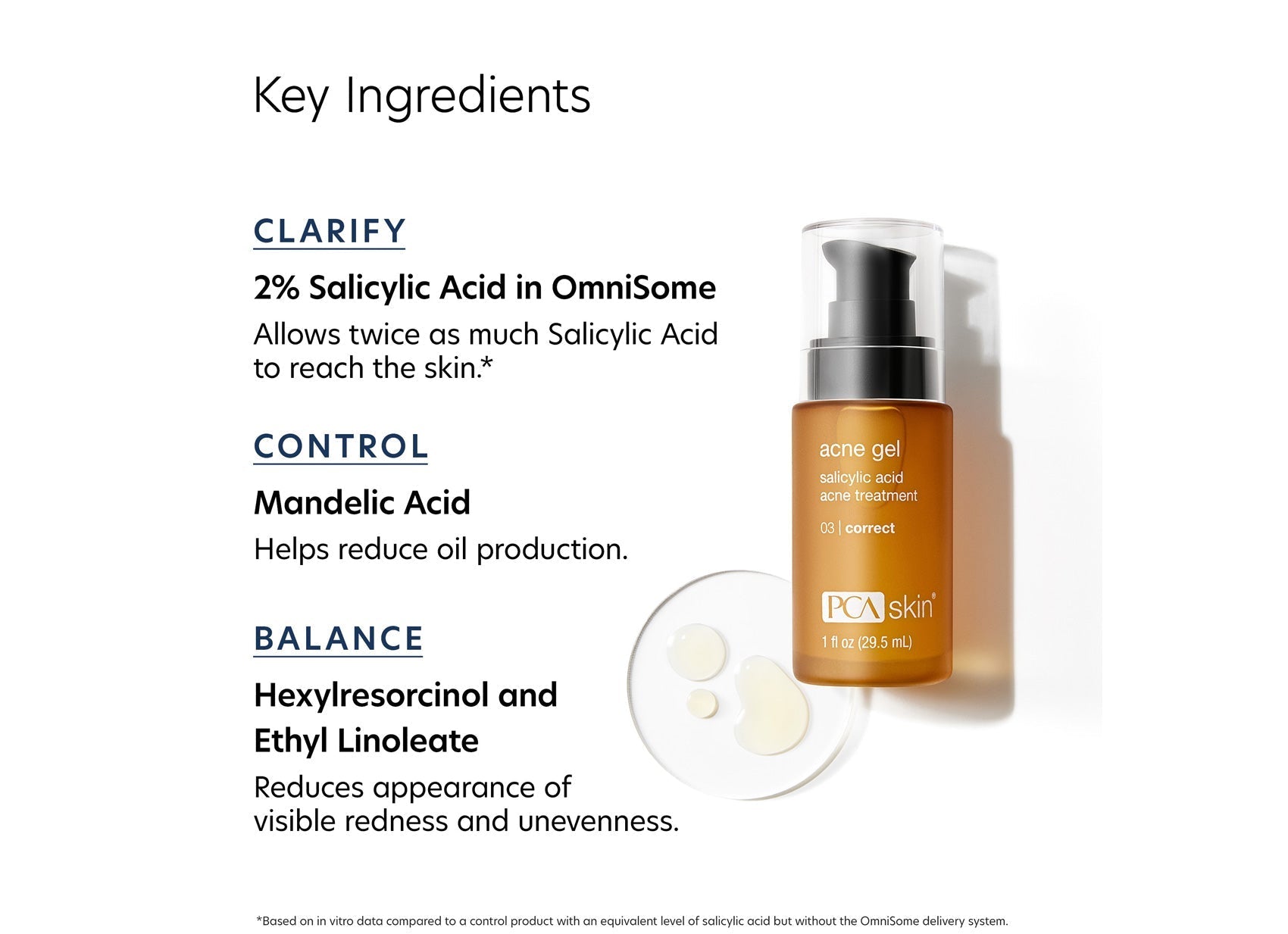 PCA Skin® Acne Gel - 1 fl oz. / 29.5 ml