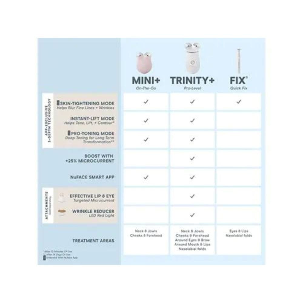NuFACE TRINITY+ PRO Starter Kit