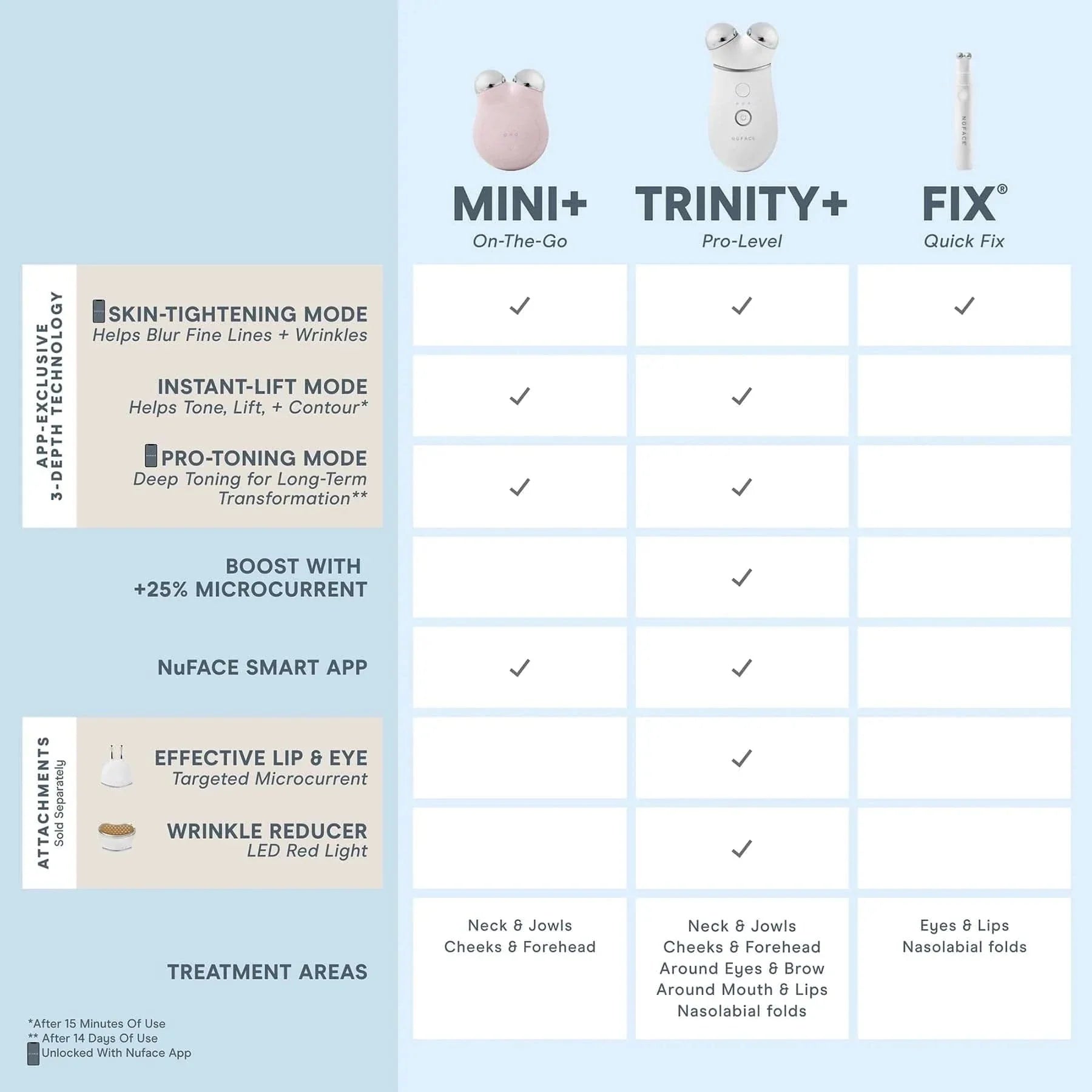 NuFACE TRINITY+ Facial Toning Starter Kit