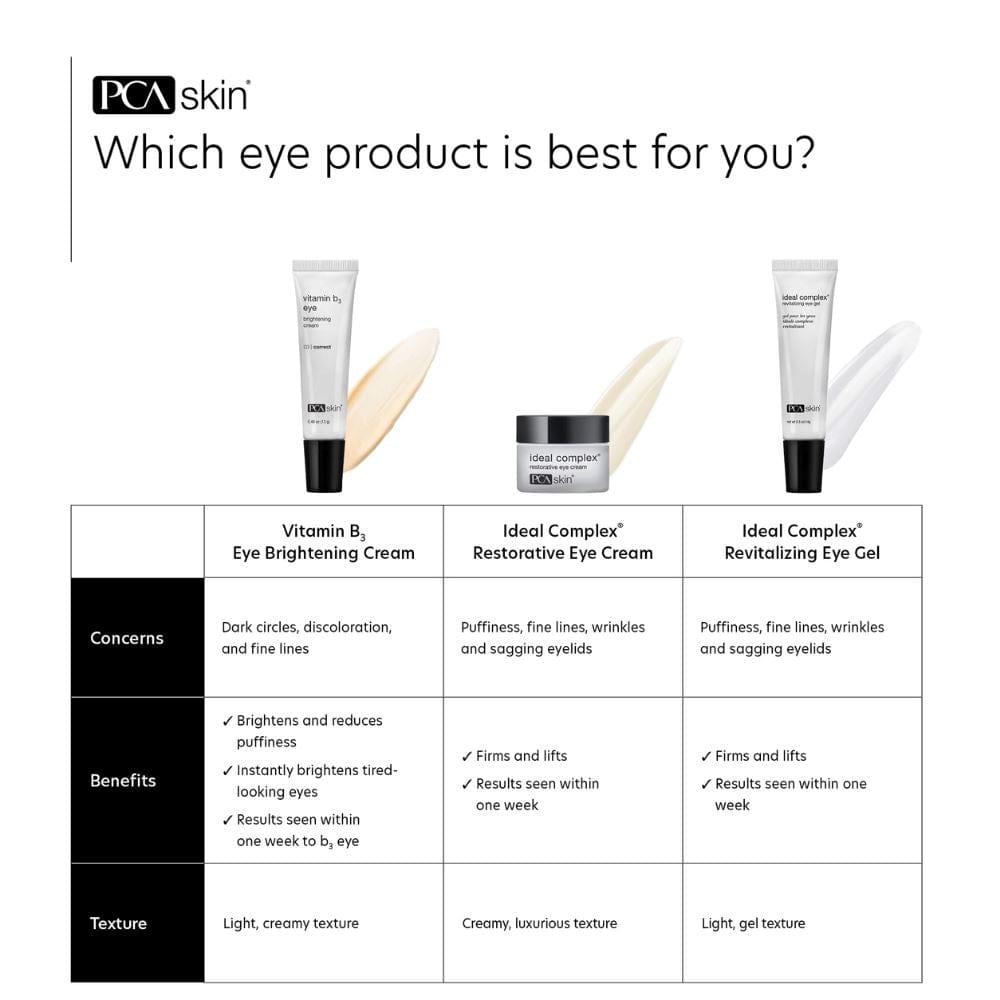 PCA Skin Ideal Complex Restorative Eye Cream