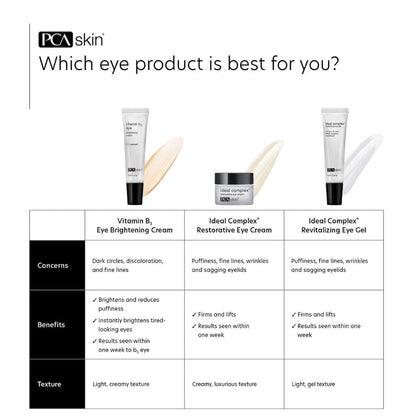 PCA Skin Ideal Complex Restorative Eye Cream