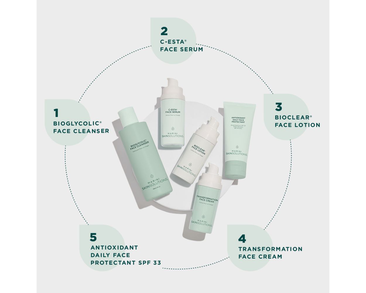 Marini SkinSolutions™ Skin Care Management System™ - Dry/Very Dry Skin w/MPPT Light to Medium SPF 45