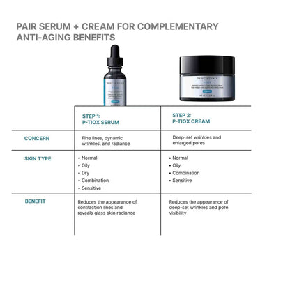 SkinCeuticals P-TIOX Peptide Power Duo